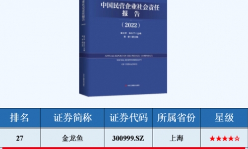 ESG指數(shù)領(lǐng)先民營上市公司TOP50榜單，桐昆入選！