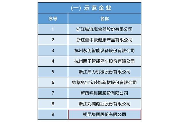 國家工信部第四批“服務(wù)型制造示范企業(yè)”名單